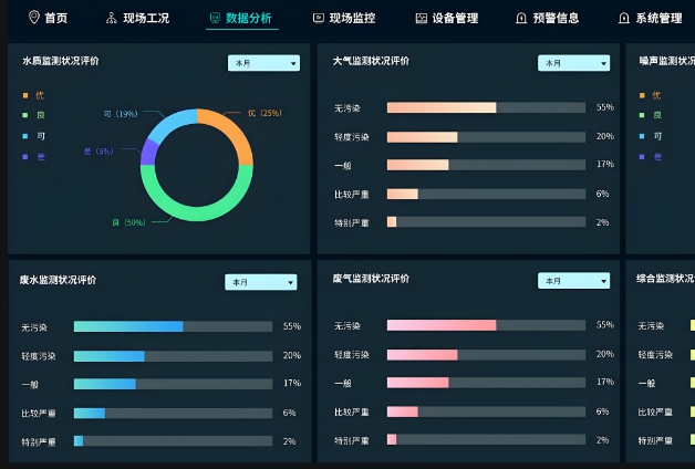空气质量/水质环境监测系统